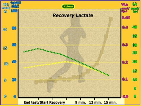 lactate threshold philippines|Lactate Testing in the Philippines .